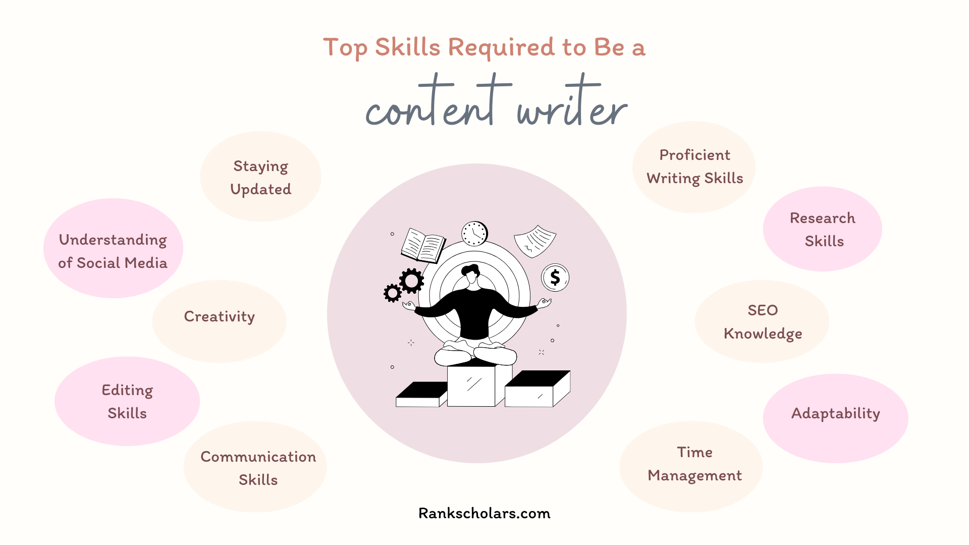 6 Best Content Writing Courses In India To Make Money