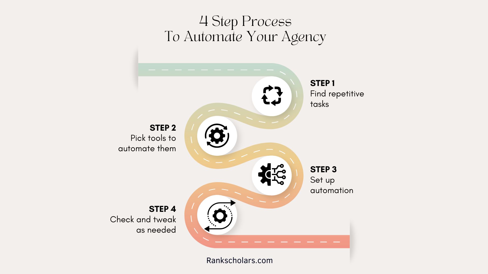 How To Start A Content Marketing Agency