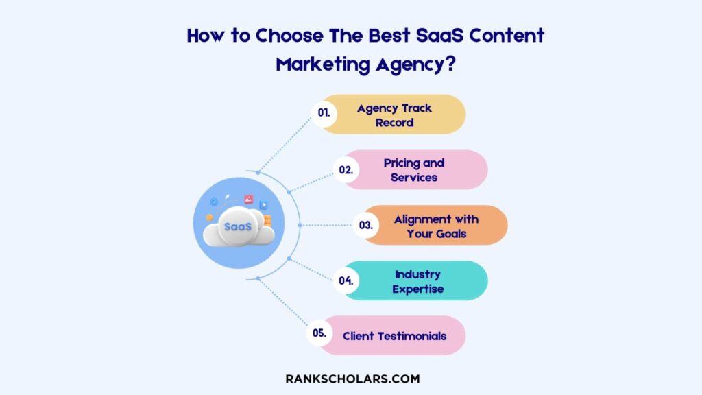 SaaS content marketing agencies