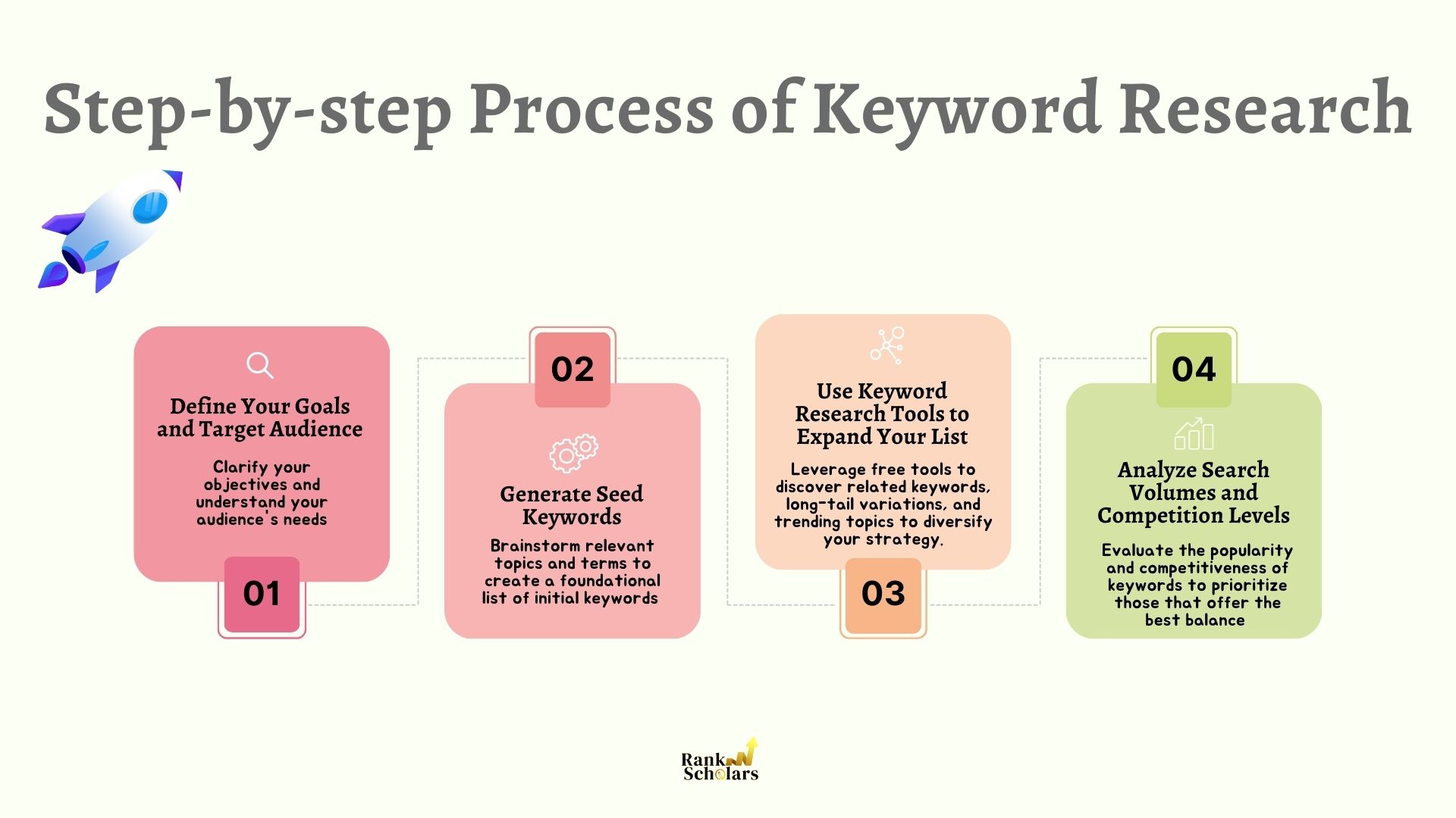 How to Do Keyword Research With FREE Tools