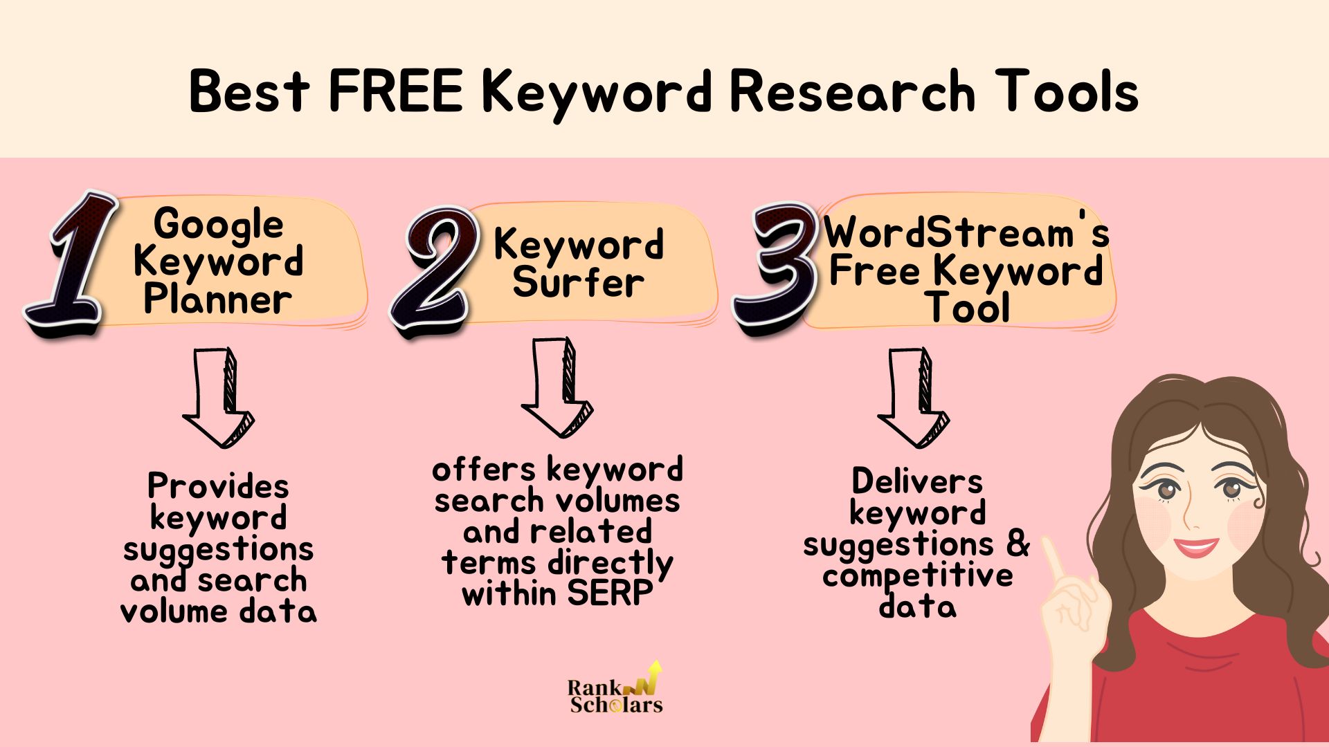 How to Do Keyword Research With FREE Tools