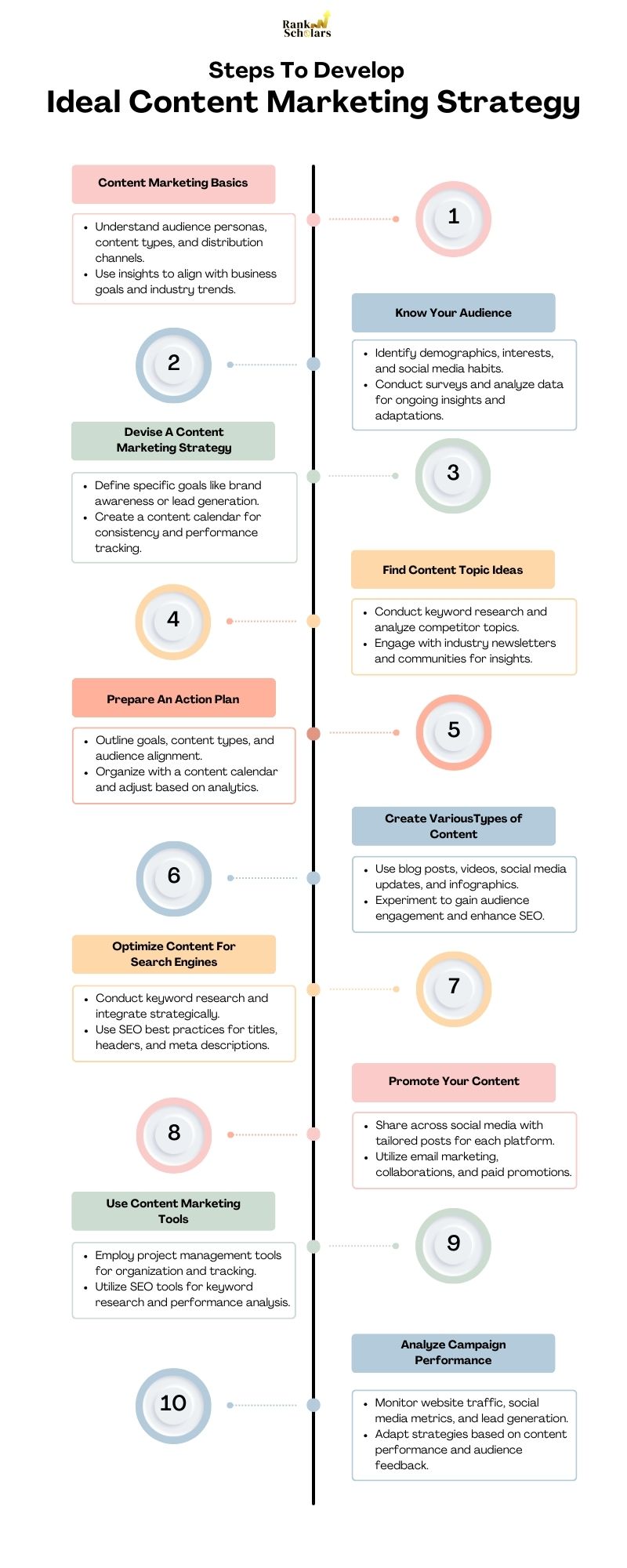 The Ultimate Content Marketing Strategy Checklist