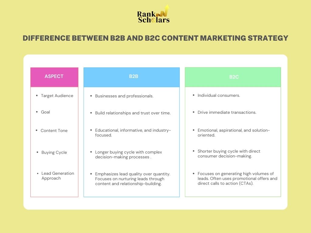 The Ultimate Content Marketing Strategy Checklist