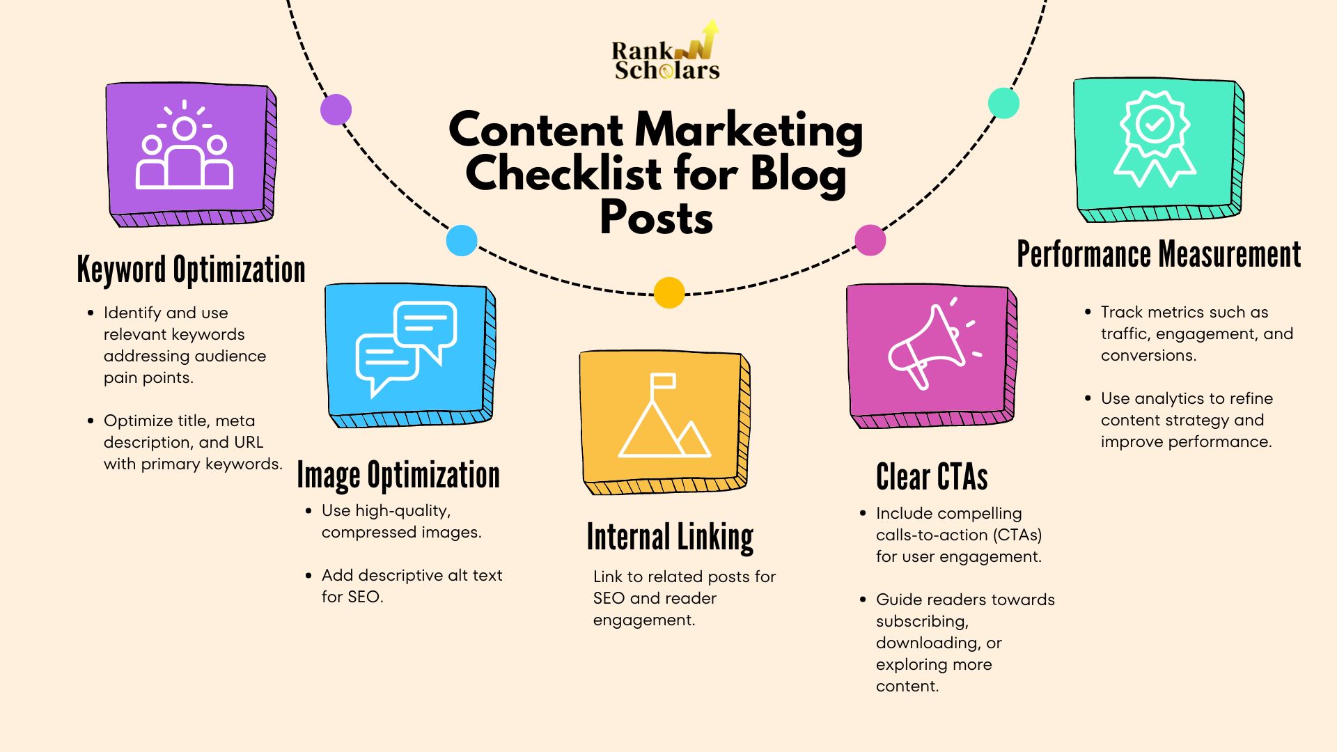 The Ultimate Content Marketing Strategy Checklist