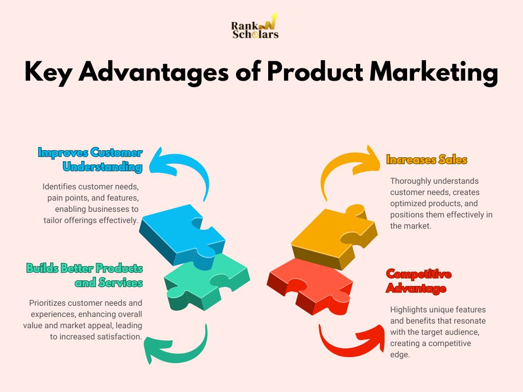 Content Marketing Vs Product Marketing - Which One to Go With?