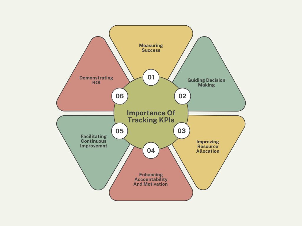 20 Content Marketing KPIs To Track In 2024