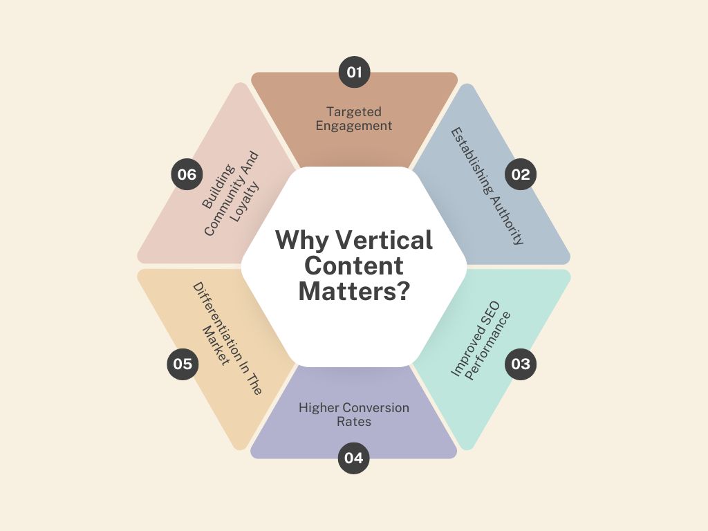 Vertical Content: Definition, Examples, Differences & More!