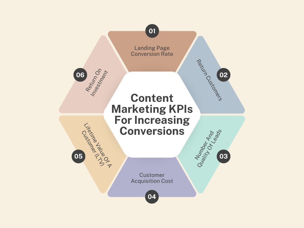 20 Content Marketing KPIs To Track In 2024