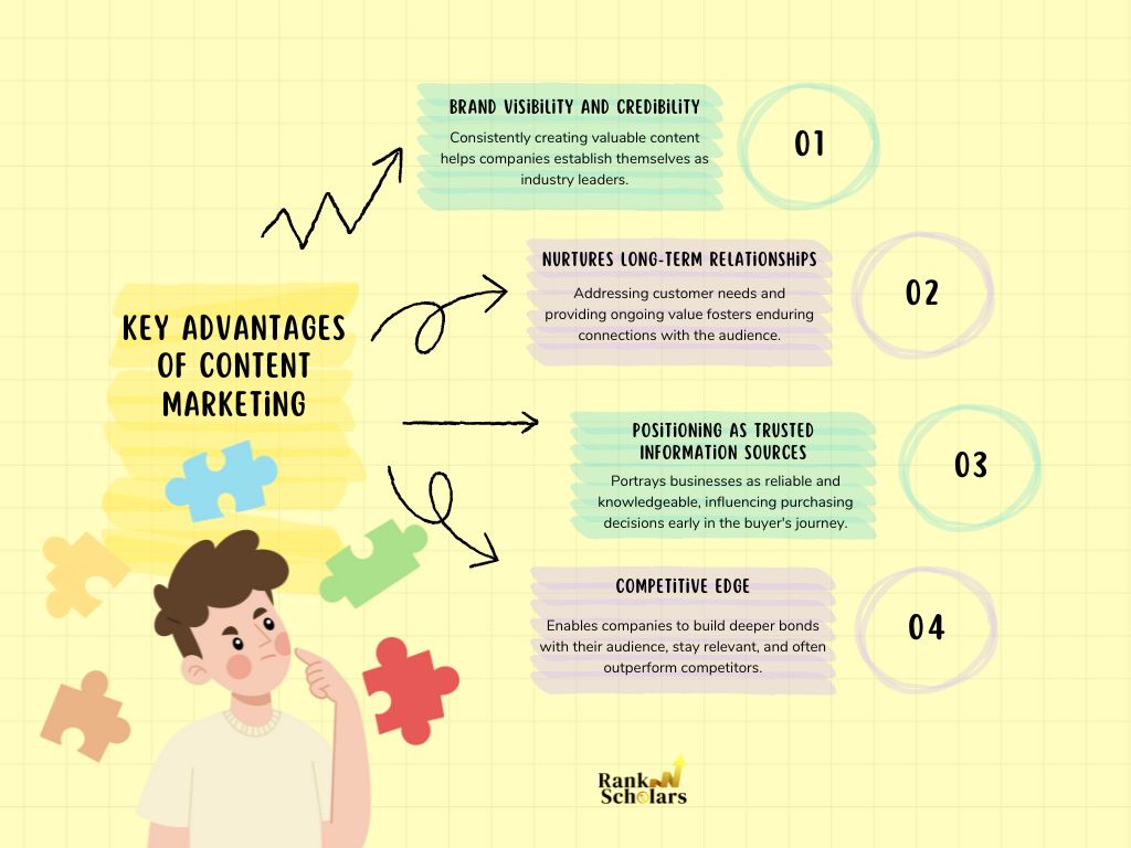 Content Marketing Vs Product Marketing - Which One to Go With?