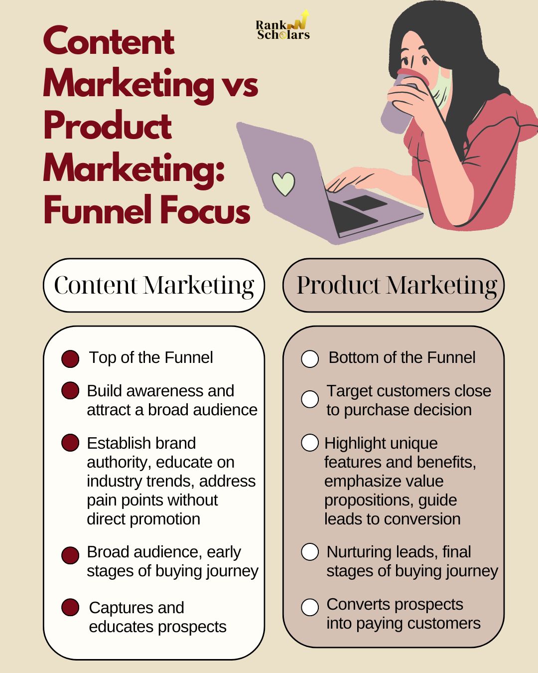 Content Marketing Vs Product Marketing - Which One to Go With?